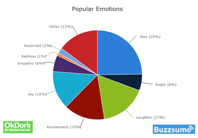 popular-emotions